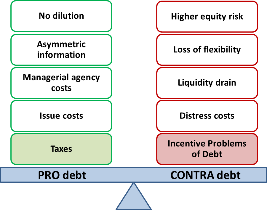 Reading: Towards An Optimal Capital Structure: Additional Costs And ...